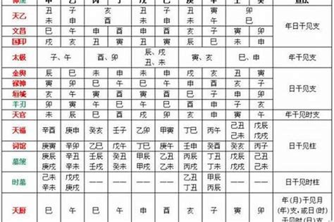 如何看八字喜忌